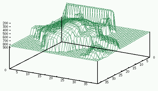3D surface plot of Thunderbirds models